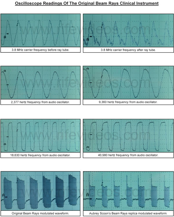 Beam Ray Rife Machine audio and RF waveforms